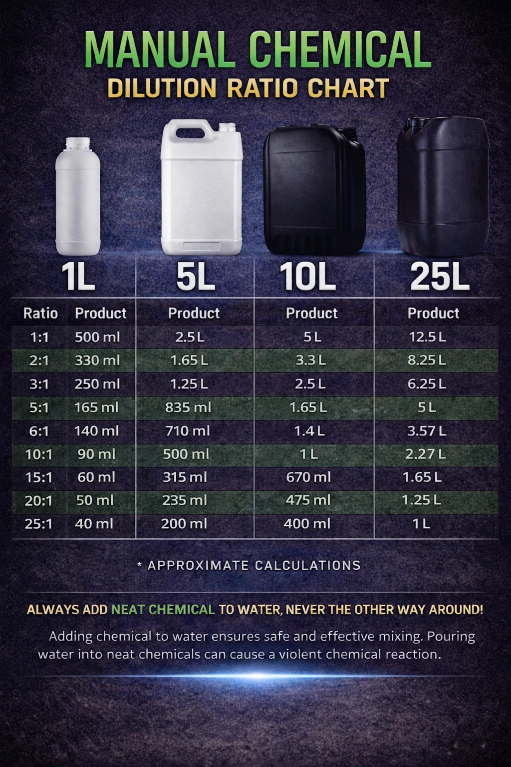 Manual Chemical Dilution Rates Sheet