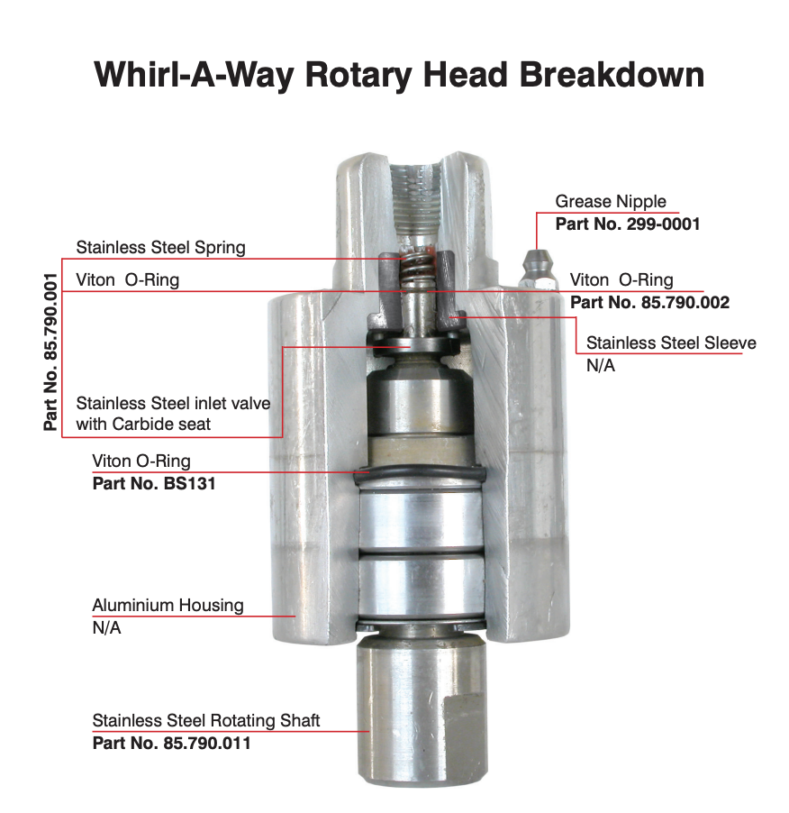 Whirlaway Head Complete Service Repair Kit