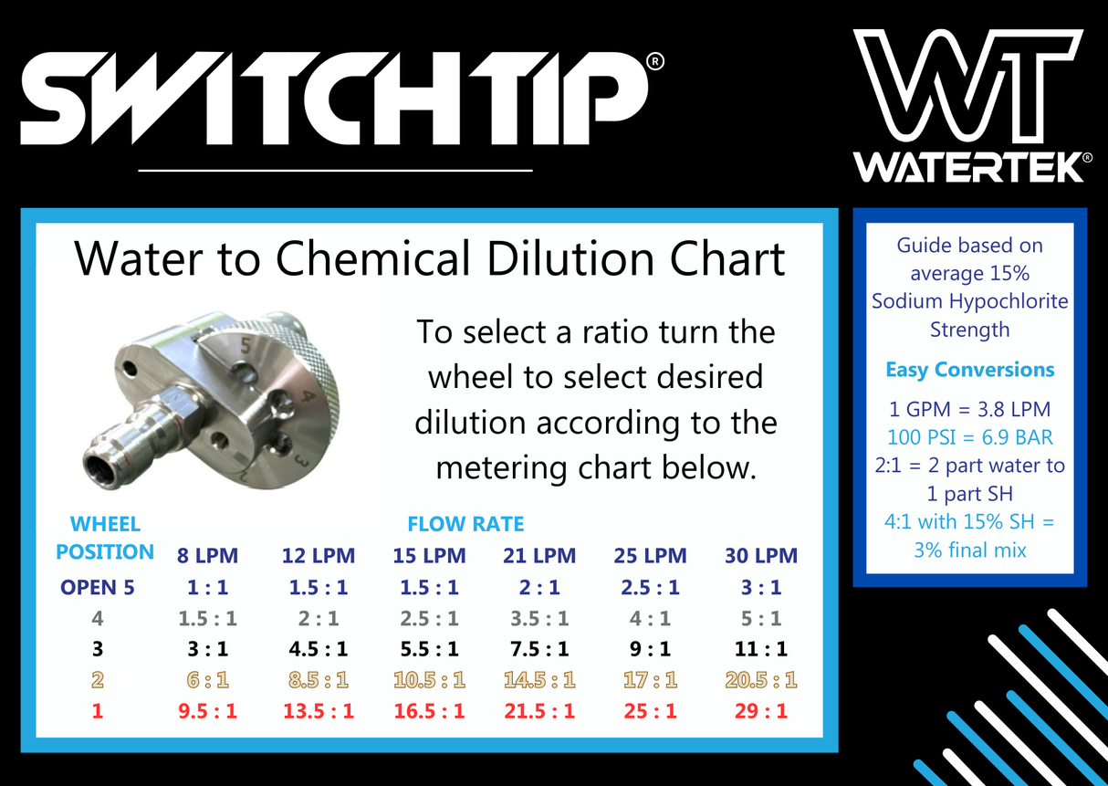 Watertek SwitchTip® Chemical Applicator Proportioning Upgrade
