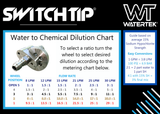 Watertek SwitchTip® Chemical Applicator Proportioning Upgrade