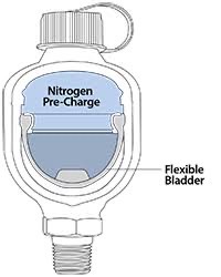 So What is a Pulsation Dampener?